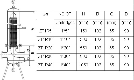 Sanitary Steam Filter Housing (Single -Multi)