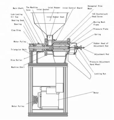 Household and efficient basmati rice mill machine Odm