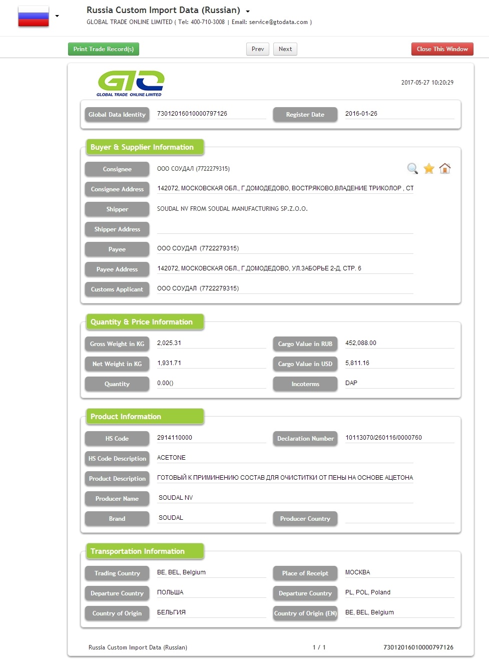 Data Import Aseton Rusia