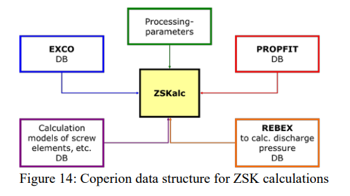 Figure 14 structure for ZSK calculations