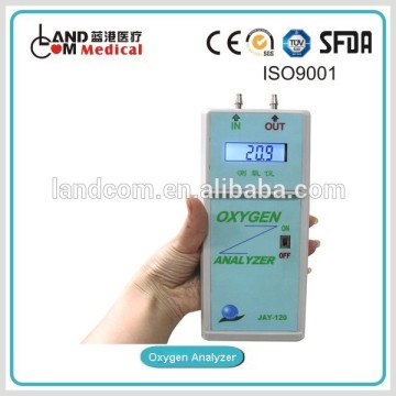 Oxygen Analyzer with CE