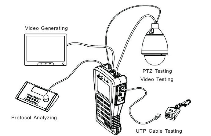 CCTV Camera Installation Tester Gcb310