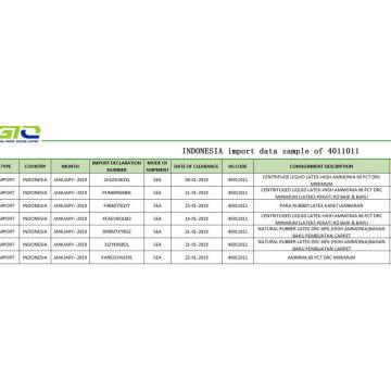 Indonesia trading data samples of importing 4011011