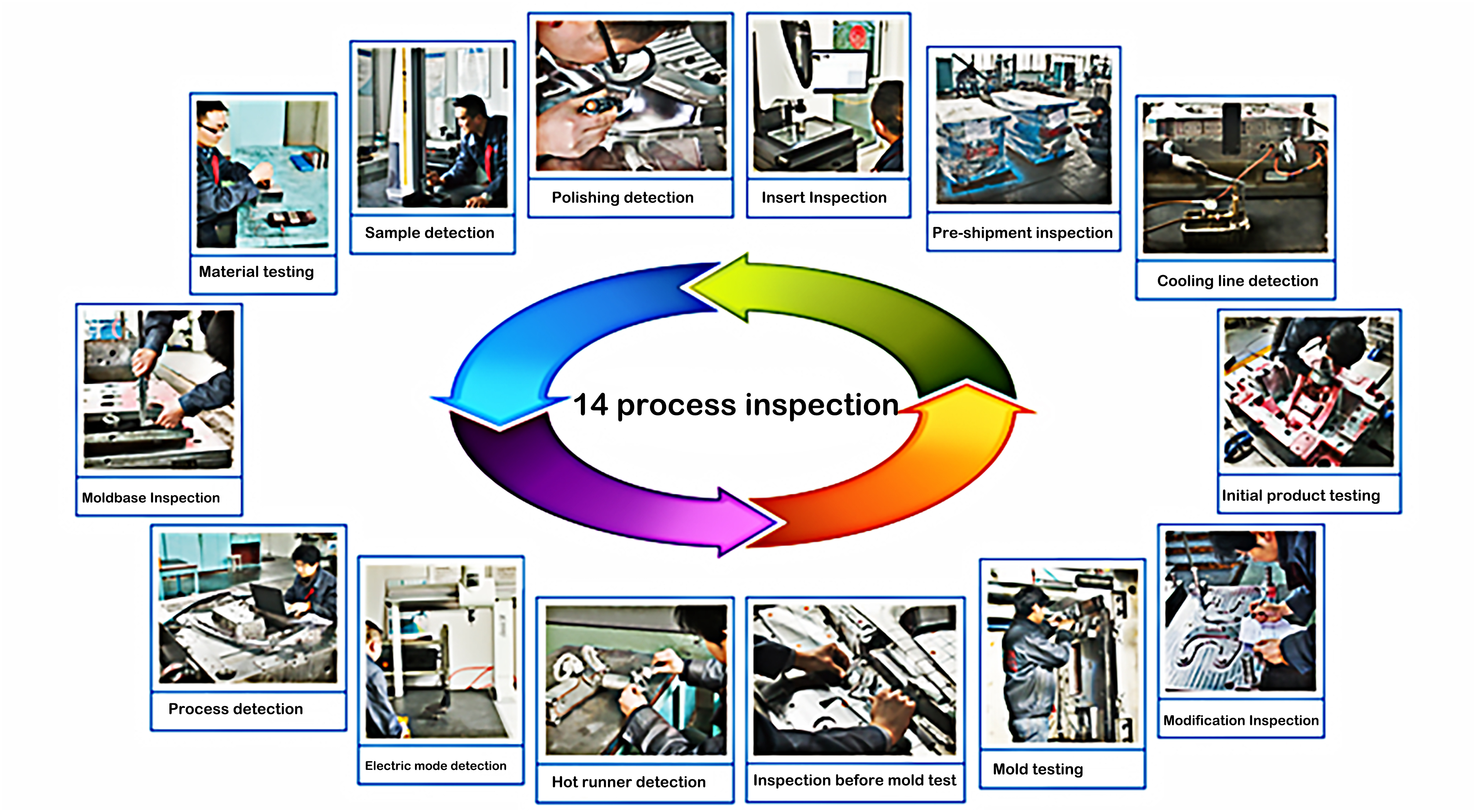 14 Processing Inspections