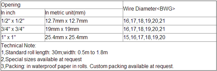 PVC Coated Welded Mesh