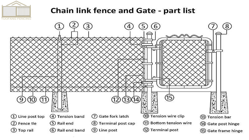 chain link fence1