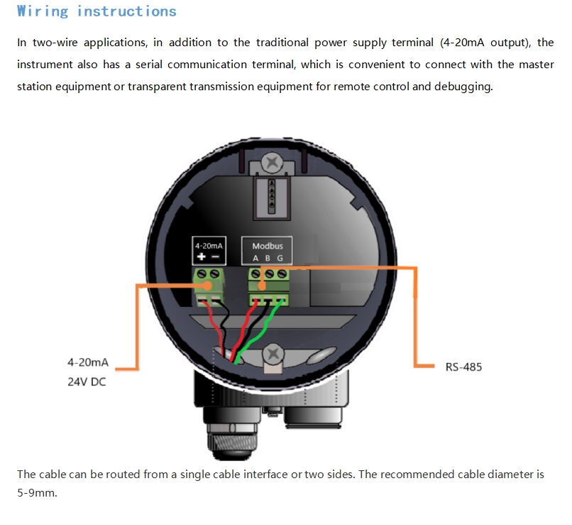 Radar Level Gauge