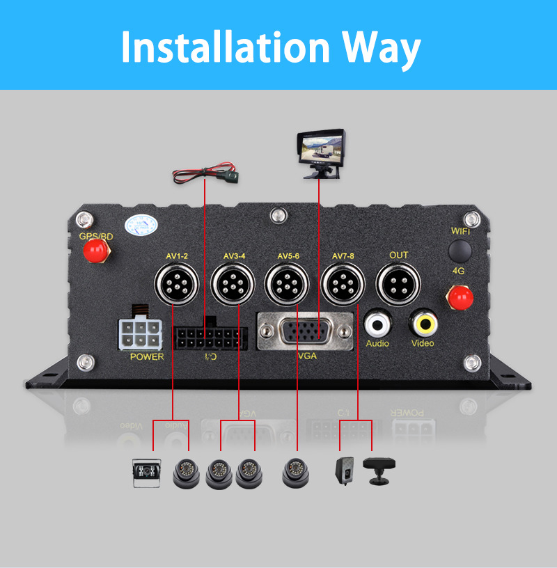 MDVR Installation Way 