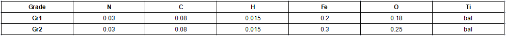 Chemical Composition of titanium coil spiral tube