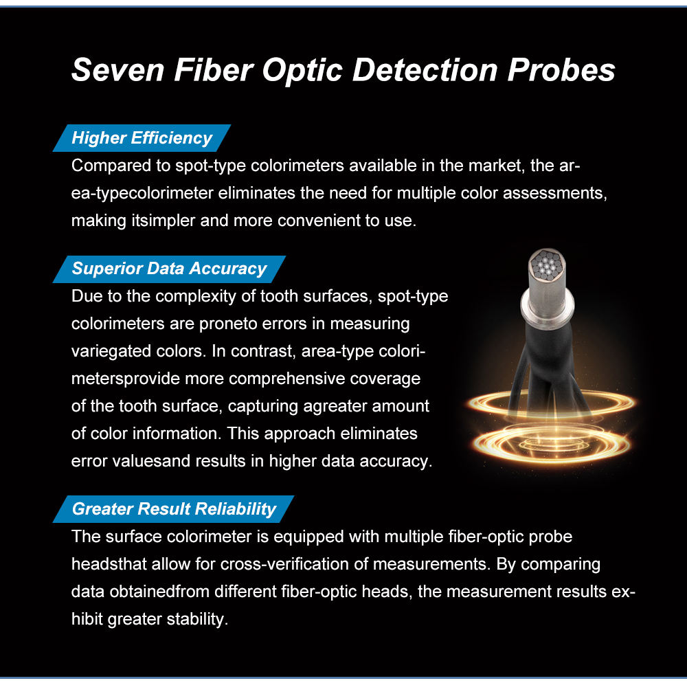 Dental Precision Colorimeter