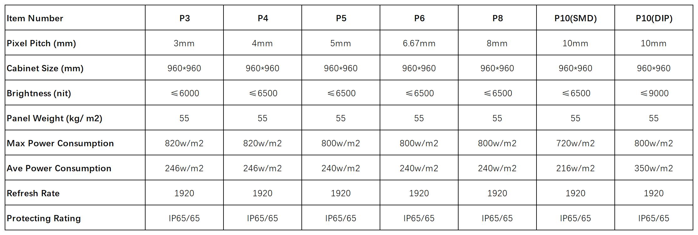 Sport Stadium Perimeter LED Display Specificatio