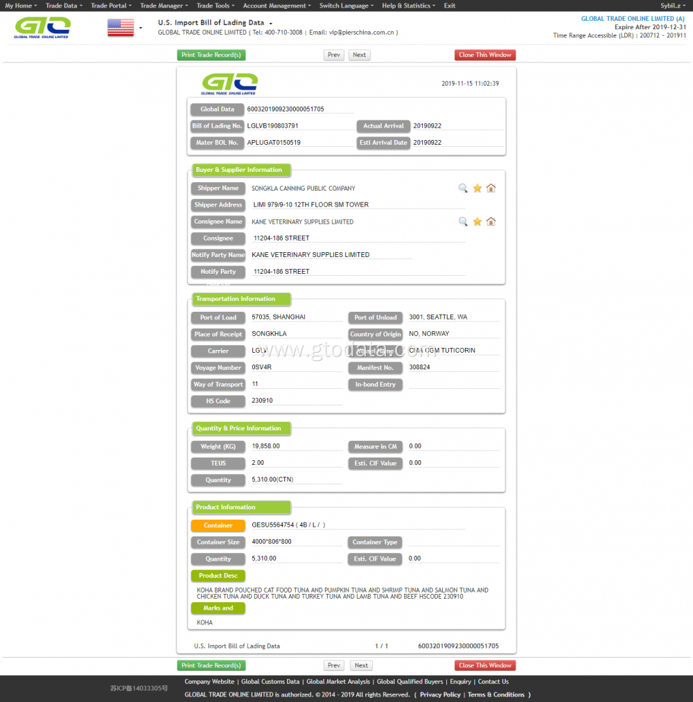 USA tuna Customs Data