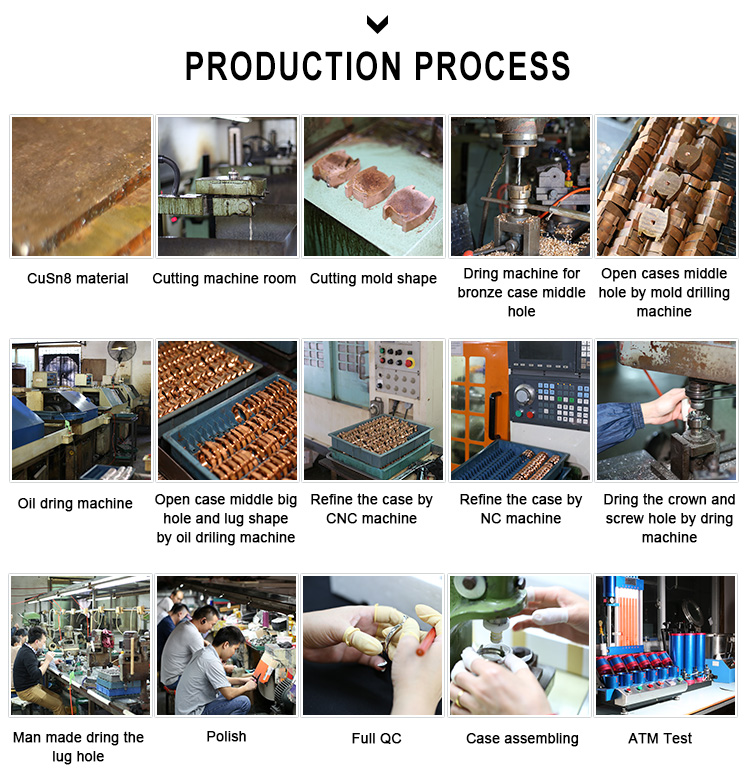 Production process