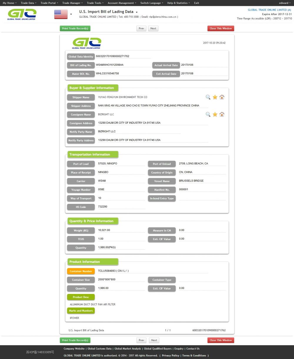 Datos de importación de Duct Fan USA