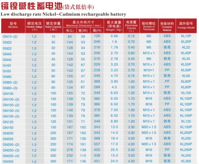 NICD BATTERY PARAMETER