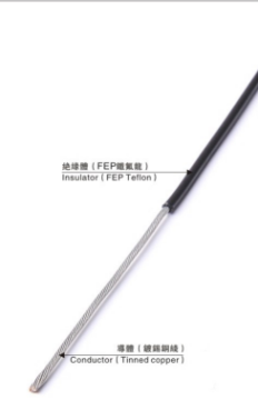 FEP WIRE UL 1901