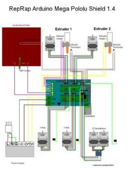 Control Board Ramps 1.4 Reprap Mega 3d Printer Kits , 3d Printer Accessories
