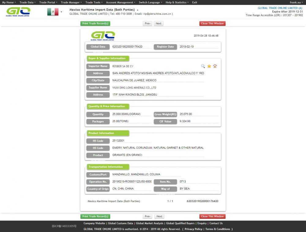 Sampel data impor mexico grannate