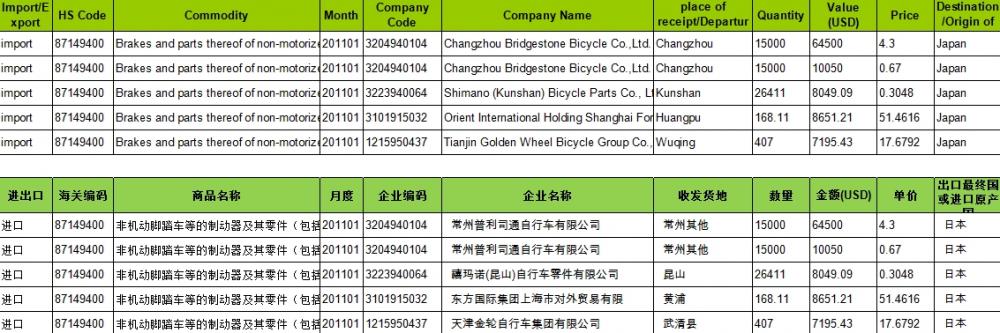 Bromsar Parts Import Trade Data