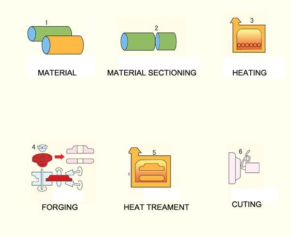 Flange production process