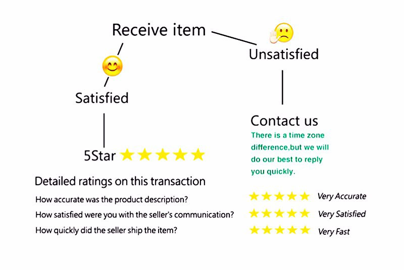  Comprehensive Guide to Understanding Requirements for DSCR Loan: Everything You Need to Know