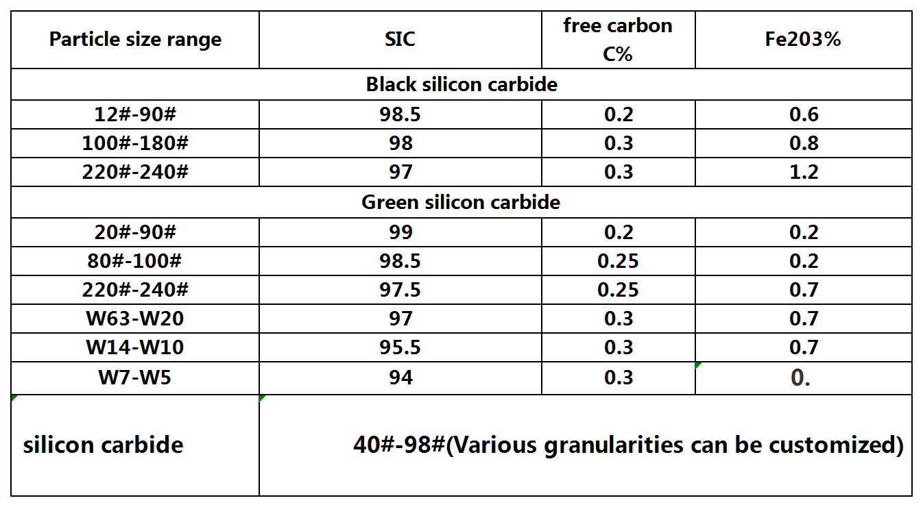 silicon carbide table
