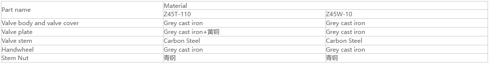 Manual Wedge Gate Valve2