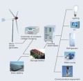 generador de energía eólica