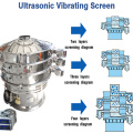 Mesin layar bergetar ultrasonik