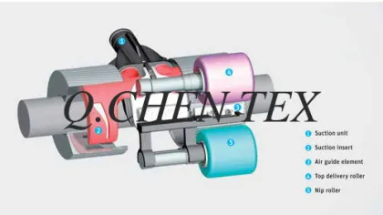 Flexible Rieter Compact Spinning Parts For Textile Machinery