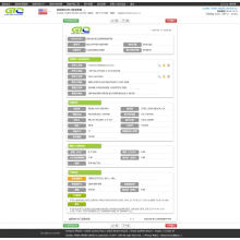 Vijake USA Import podatkov