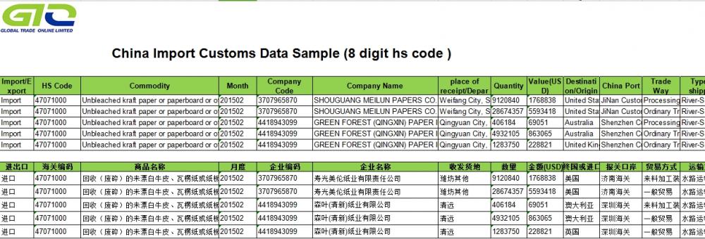 Datos de aduanas de importación de Paper-China