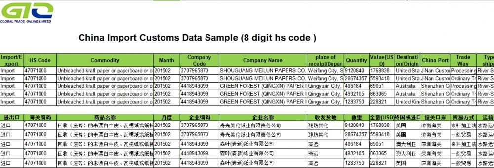 Waste Paper-China Import Customs Data