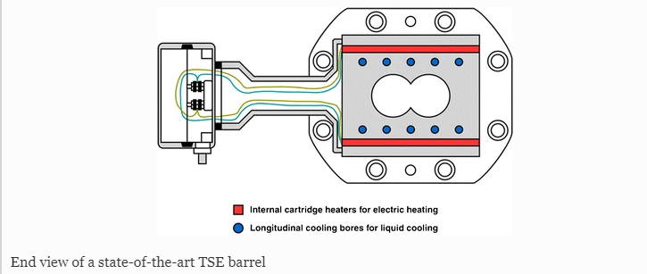 TWIN SCREW EXTRUDER BARREL(1)