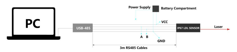 เซ็นเซอร์ระยะไกล IP ip distance sensor