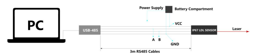 ip distance sensor