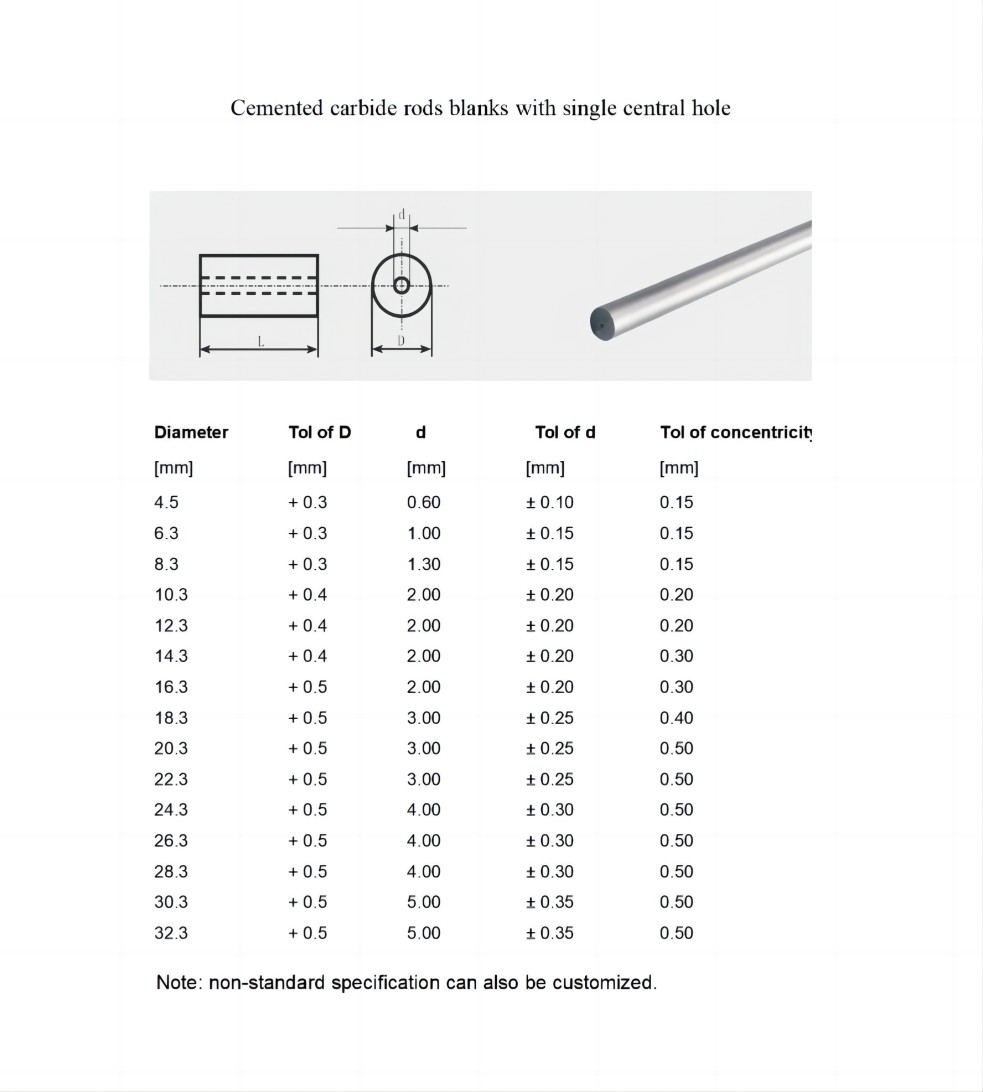 Rods with single central hole（all in English， 62%）