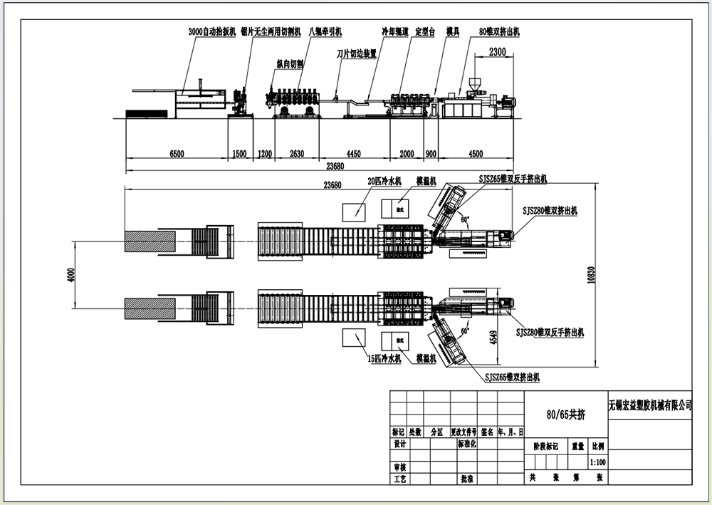 PVC Wood Plastic Composite Board Extrusion Line