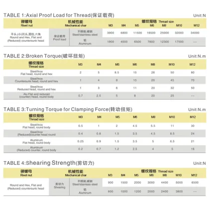 Wholesale Multifunctional M4 Petal Nuts, 6mm YJT 3004 Rivet Nuts