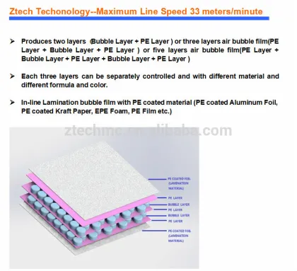 Ztech Brand Air Bubble Film Plastic Making Machine