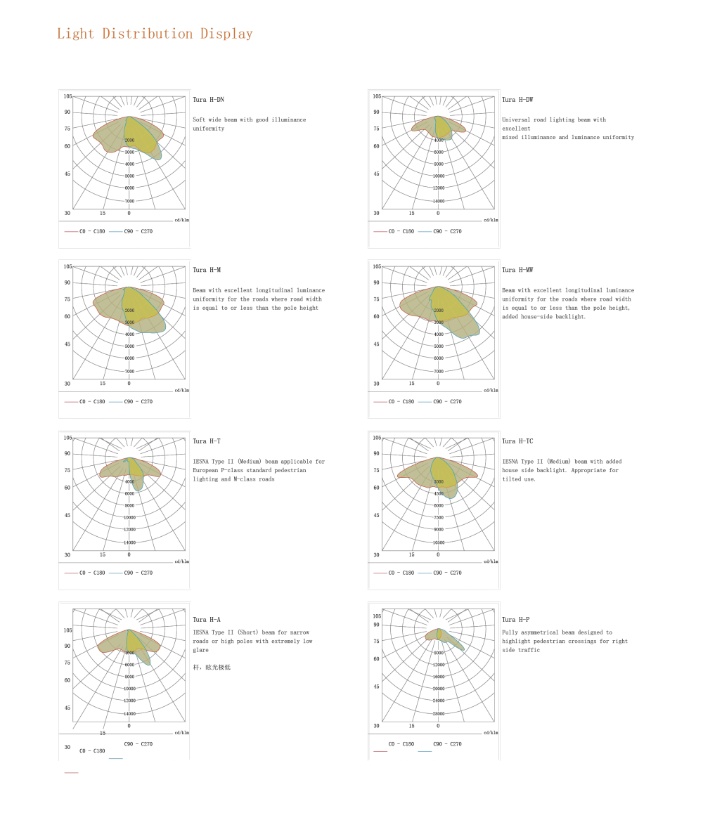 Street Light Curve Distribution