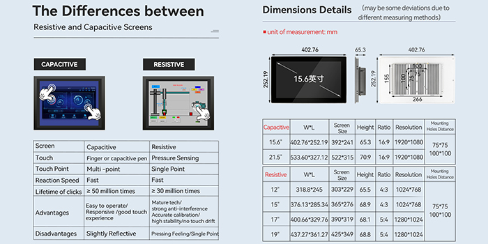 Resistive-Capacitive-Screen