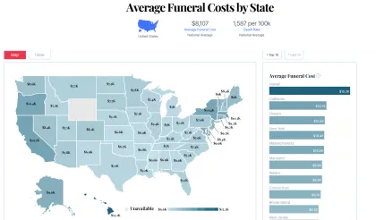 Jewish Casket and Funeral Traditions
