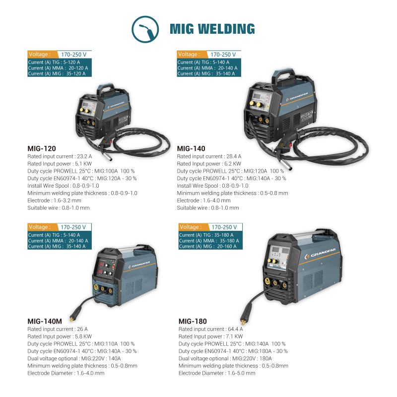 High Efficient Mini Inverter MMA Welder - GRANDFAR ARC 200A Welding Machine
