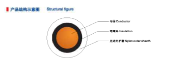 Copper Core PVC Insulation Nylon Sheath Wire