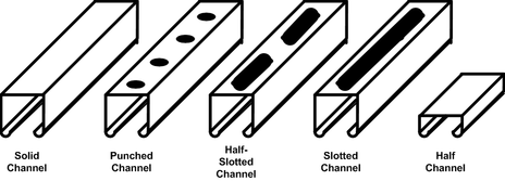 464px-StrutChannelDiagrams-Types