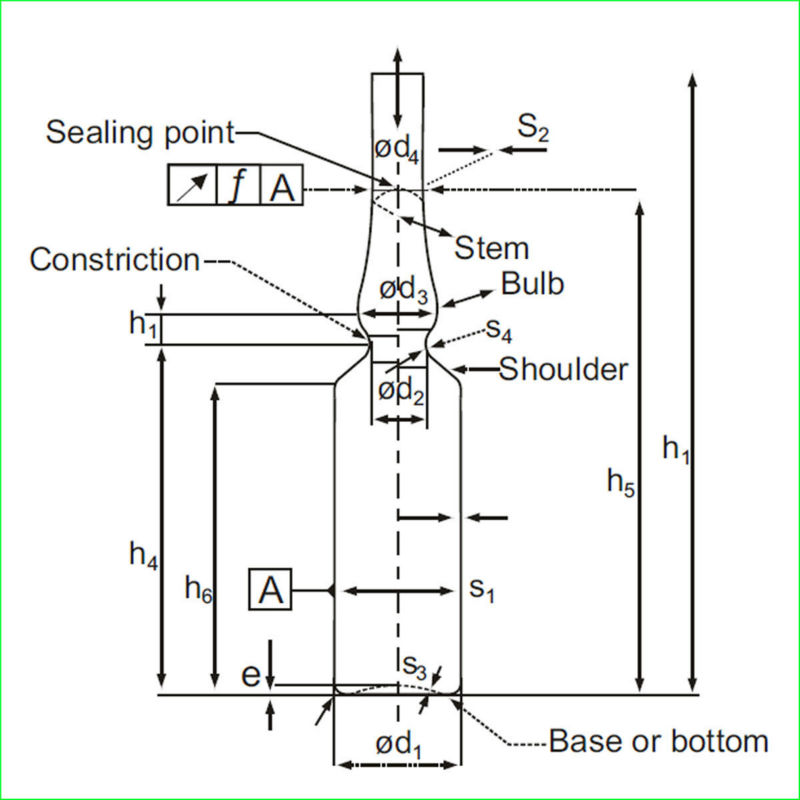 FORM-B Ampoules