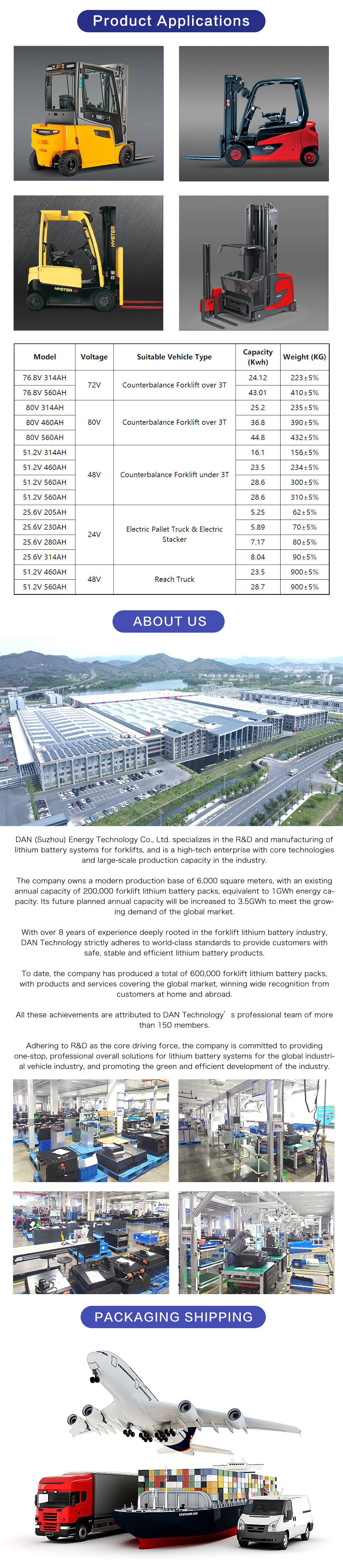 Details page Counterbalance Forklift Battery LD0215-51.2V314Ah_ (2)