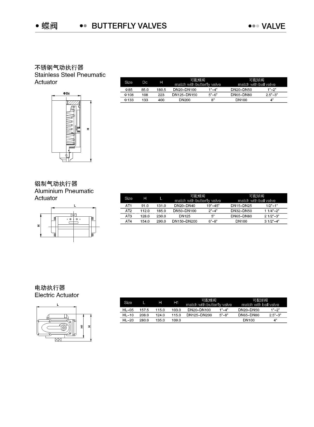 Sanitary Actuator