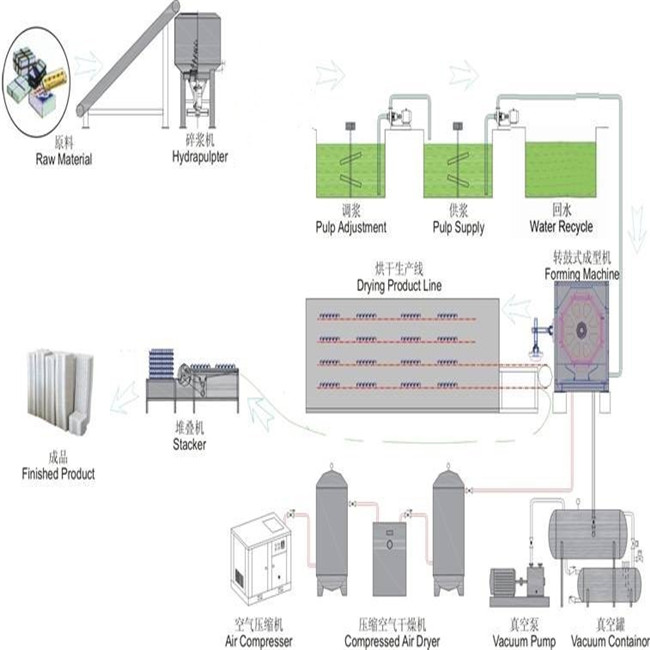 egg tray machine